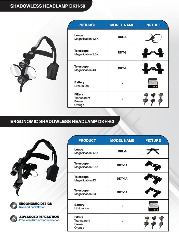 Dr. Kim Shadowless Headlamp