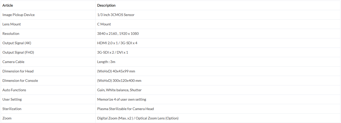 Specification of IRIS-4K