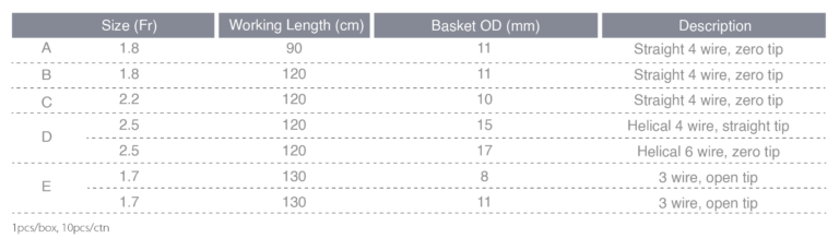 Specification of Stone Retrieval Basket