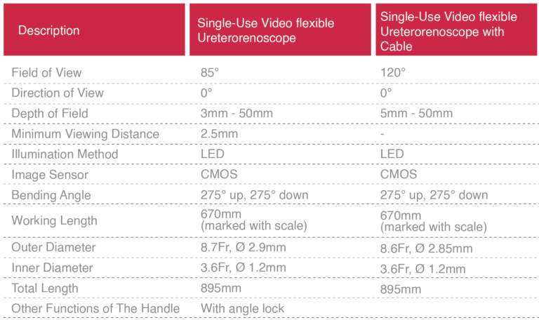 Specification of Video Flexible Ureterorenoscope