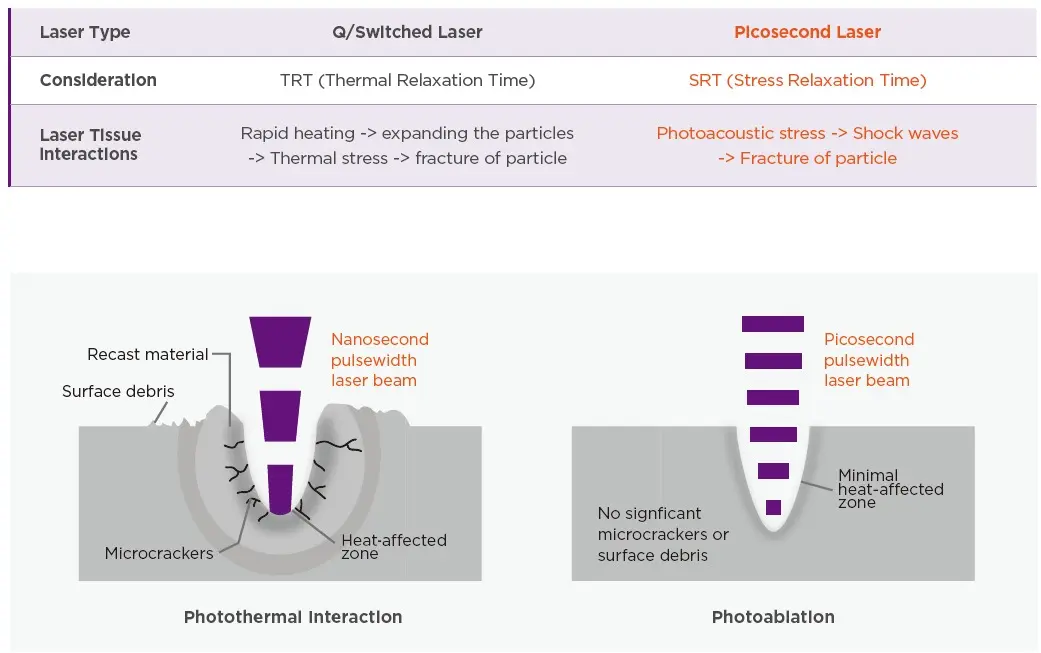 PICOALEX LASER MECHANISMS