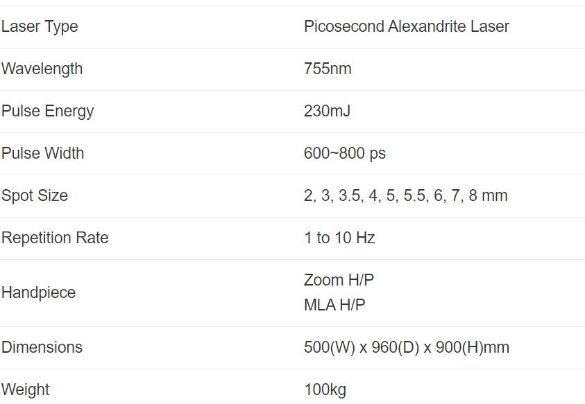 specification picoalex