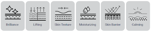 Role of exosome in skin