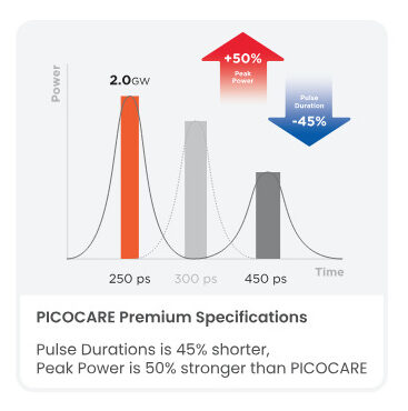 Picocare Majesty