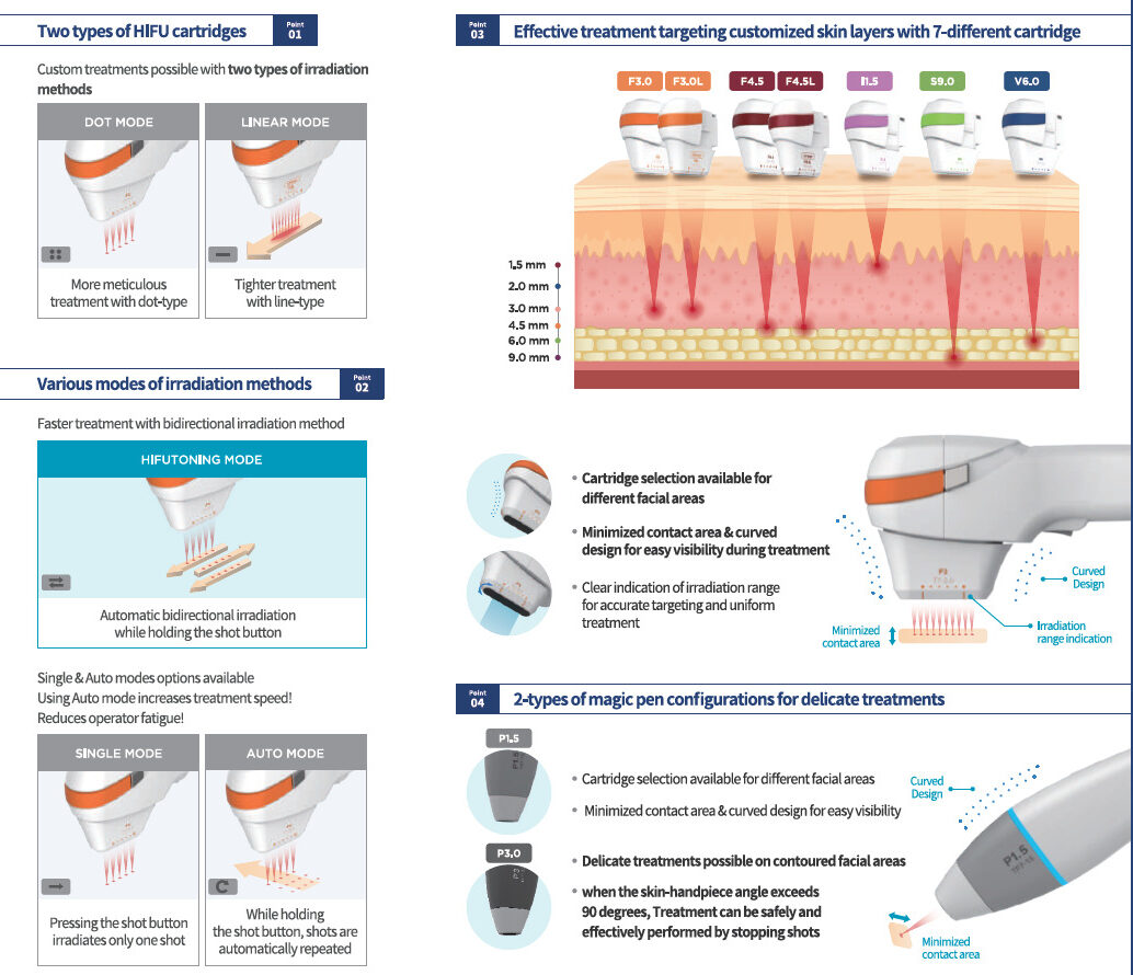 eatures of Ultraskin Tightan II