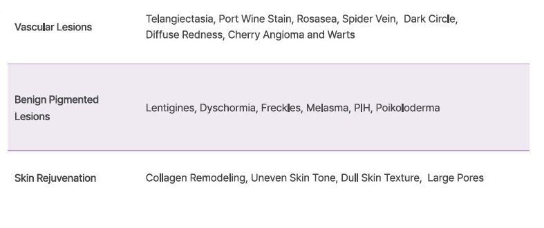 indications of V-Laser
